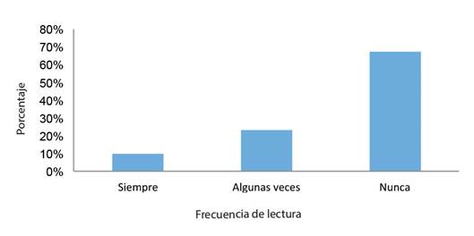 Criterio obtenido del estudiantado sobre la lectura de etiquetas con información nutricional de los alimentos.