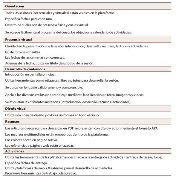 Lineamientos para el desarrollo de EVA