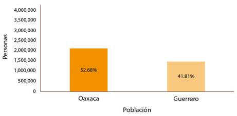 Población rural.