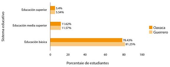 Composición del sistema educativo 2013-2014