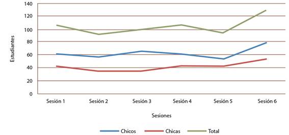 Participación del estudiantado antes del proyecto.
