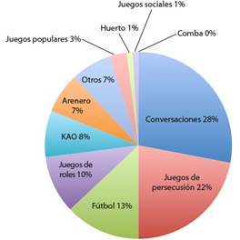 Evaluación inicial. Sexo femenino.