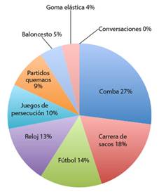 Evaluación final. Sexo femenino.