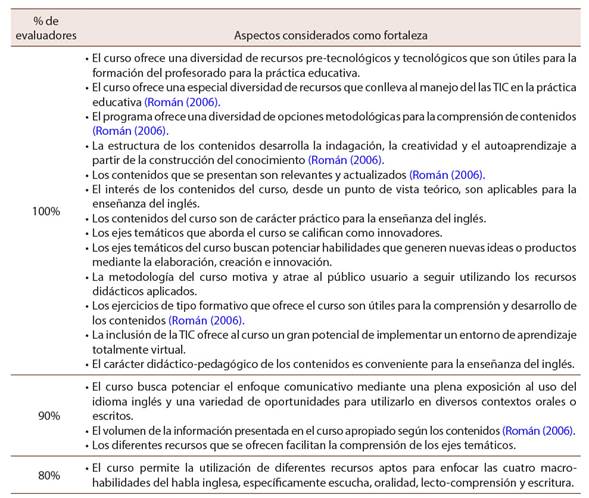 Análisis de la validación de la propuesta curricular: Fortalezas versus debilidades
