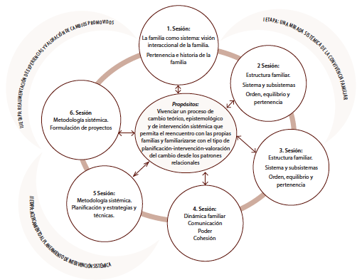 Proceso de orientaci&oacute;n familiar vivenciado