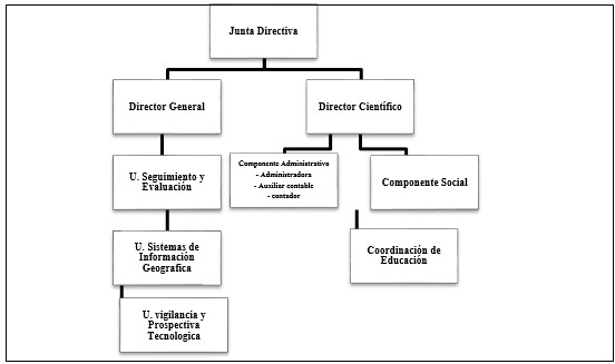 Estructura del CIEBREG