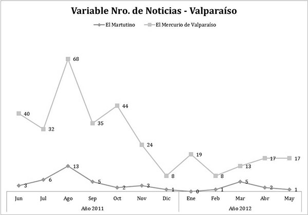 Flujograma de publicaci&oacute;n informativo sobre el movimiento estudiantil.  