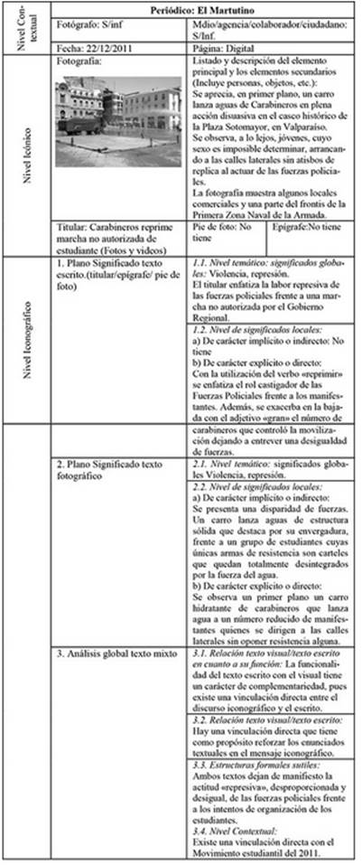 Ejemplo de an&aacute;lisis El Martutino, 3 de agosto de 2011.