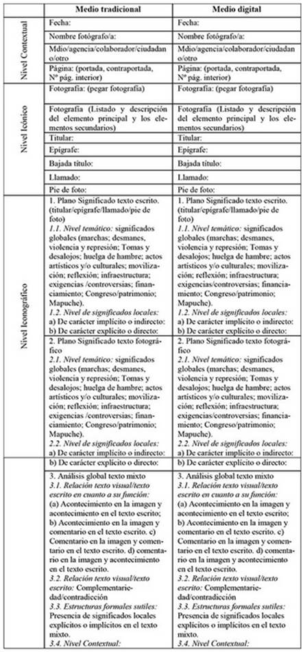 Matriz de an&aacute;lisis y complejo del discurso verbo-visual