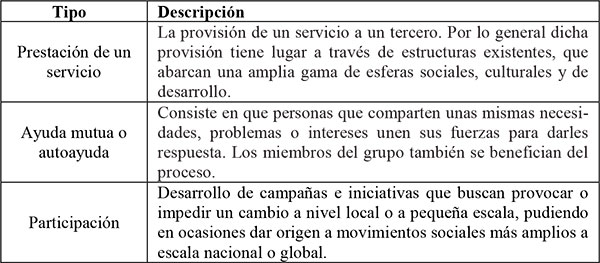 Formas de expresión del voluntariado