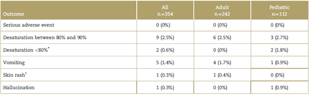 Clinically relevant outcomes (n=18) (absolute and relative frequency).
