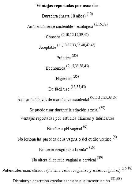 Ventajas reportadas por usuarias de la copa menstrual y por estudios clínicos y fabricantes