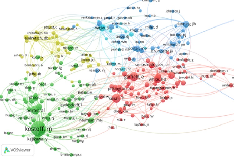 CO-CITATION MAP (2008-2017)