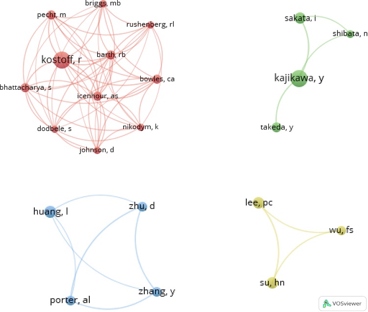 CO-AUTHORSHIP NETWORK