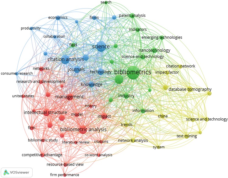 CO-OCCURRENCE KEYWORD NETWORK FROM 1998 TO 2017