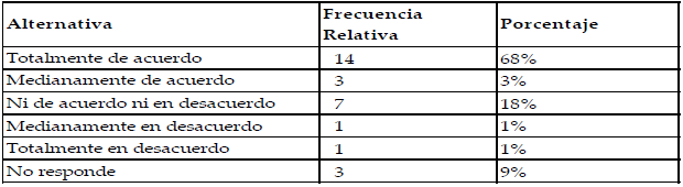 Medios para cancelar una reservacin