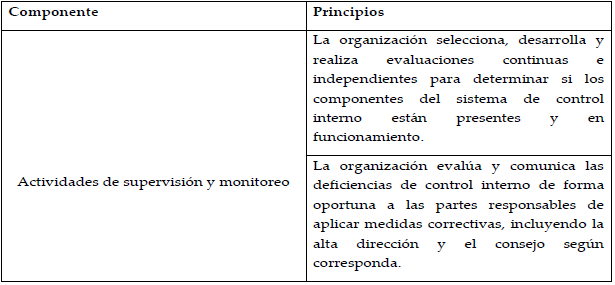 Relacin de las
actividades de supervisin y monitoreo con los principios