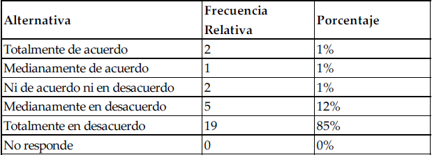 Organigrama en las
posadas