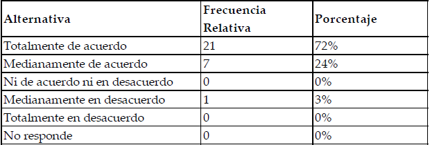 Entrenamiento del
personal de recepcin