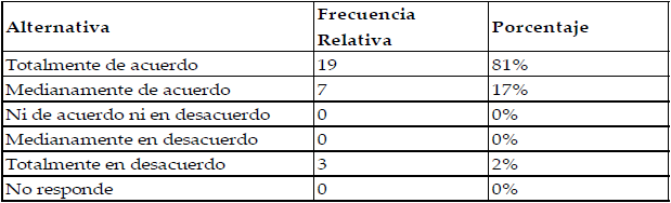 Costos operativos durante
la temporada baja