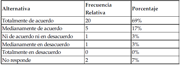 Tiempo promedio para
chequear un cliente