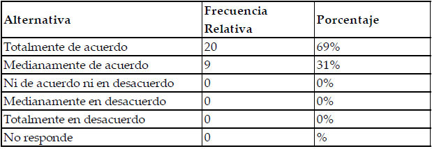 Modalidad de cobro para
los clientes