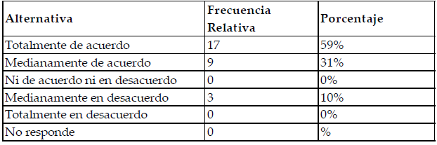 Medios para realizar las
reservaciones
