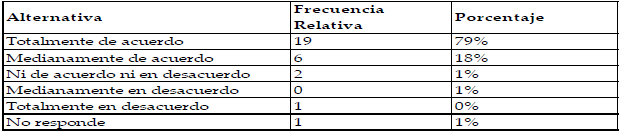  Compras de productos
alimenticios perecederos