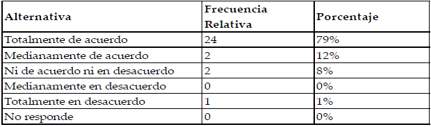 Nmero de empleados en
las posadas
