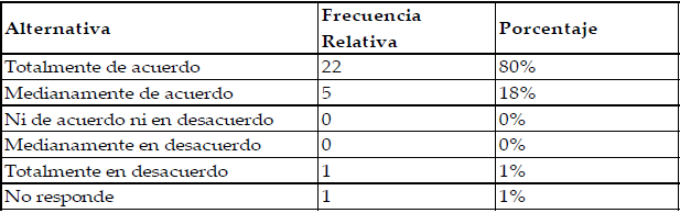 Administracin de las
posadas