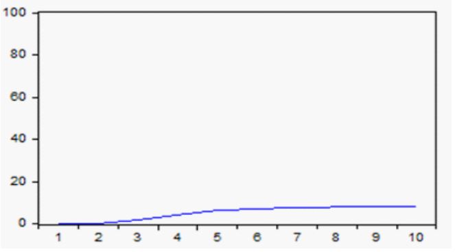Proporcin de la varianza de la Bolsa de Mxico correspondiente al PIB de
Mxico.