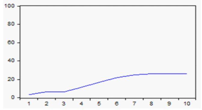 Proporcin de la varianza de la Bolsa de Mxico correspondiente a M3 de
Mxico.