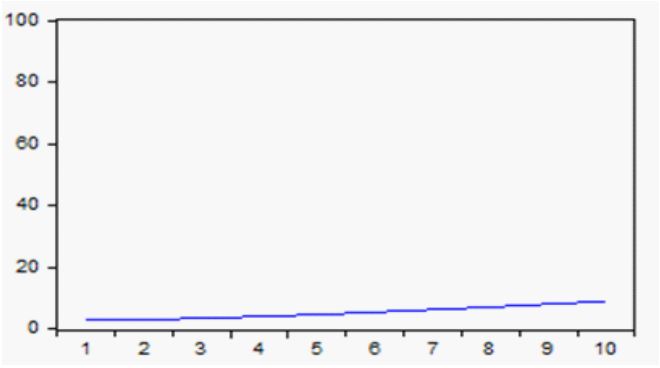 Proporcin de la varianza de la Bolsa de Canad correspondiente al PIB de
Canad.