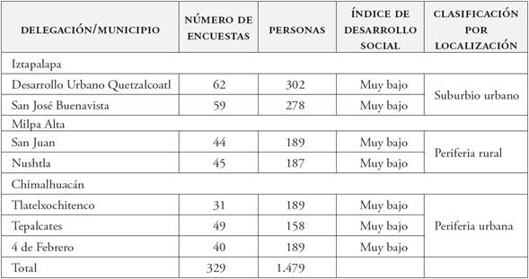 Distribución de encuestas por delegación/municipio y colonia