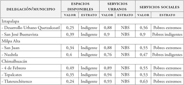 Indicador de pobreza por necesidades básicas insatisfechas