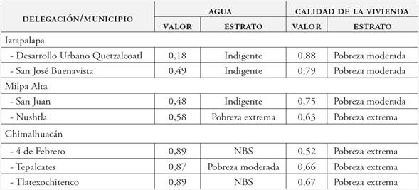 Indicador de pobreza por necesidades básicas insatisfechas