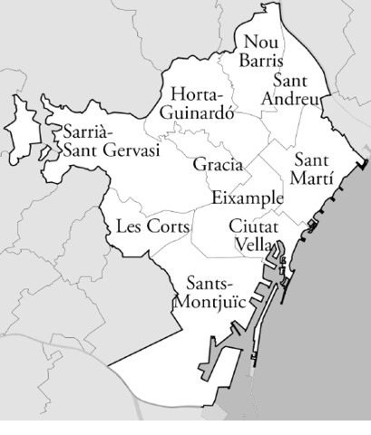 Distritos municipales de Barcelona