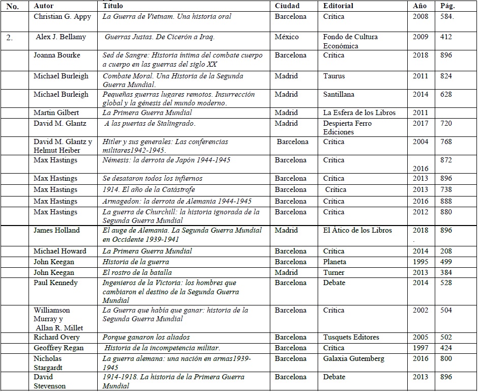 Libros
traducidos y publicados en idioma castellano 1995-2018.