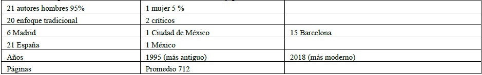 Principales características de los libros traducidos y publicados en idioma
castellano 1995-2018.