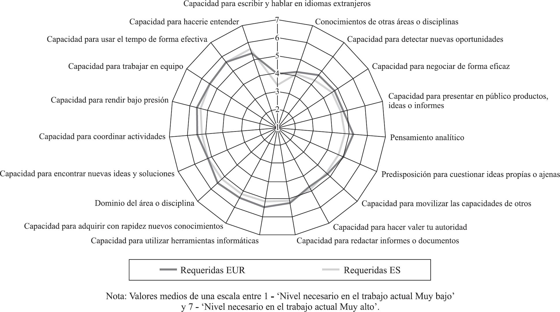 Informe Reflex (ANECA, 2007, p. 43)