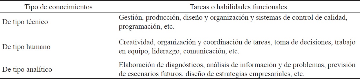 Requerimientos profesionales en las empresas europeas