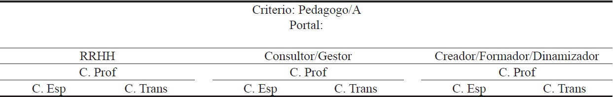 Matriz de análisis documental