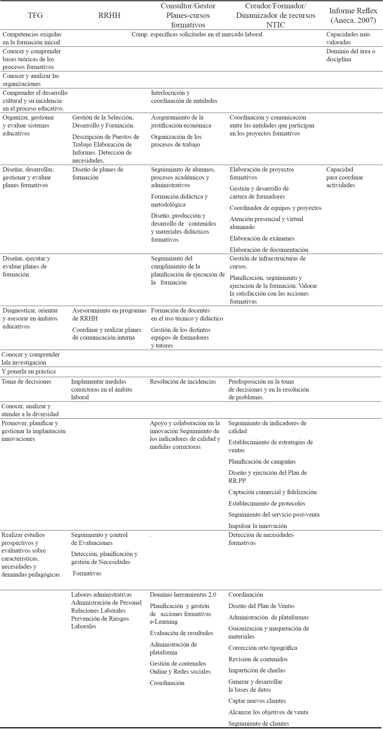Resultados Análisis Comparativo Competencias
