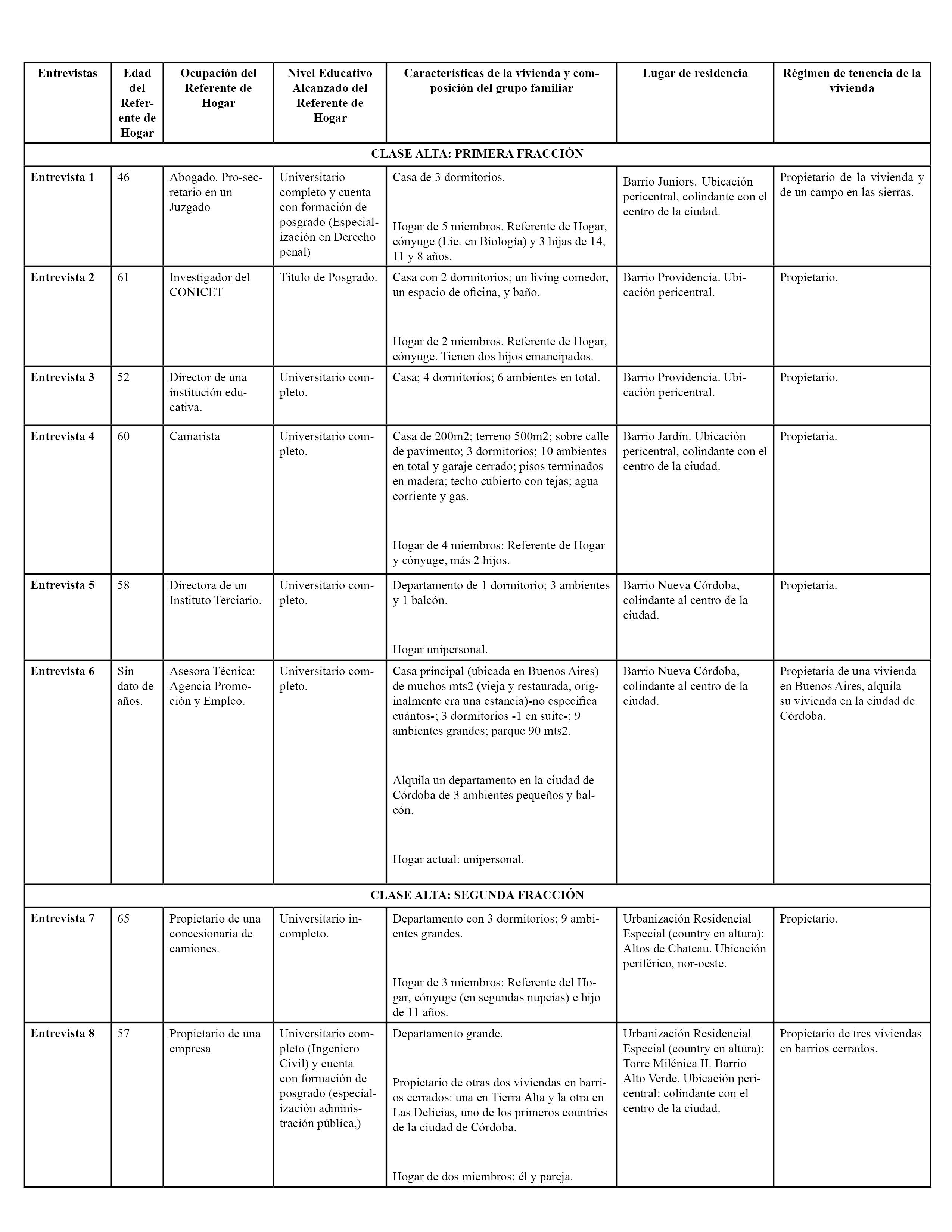 Listado de entrevistados