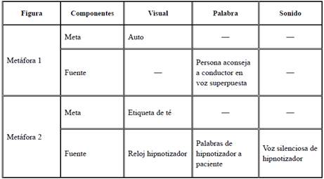 Extractos del análisis multimodal de comerciales (Urio-Aparisi, 2009)
