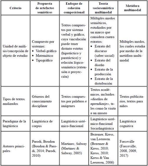 Cuadro comparativo
