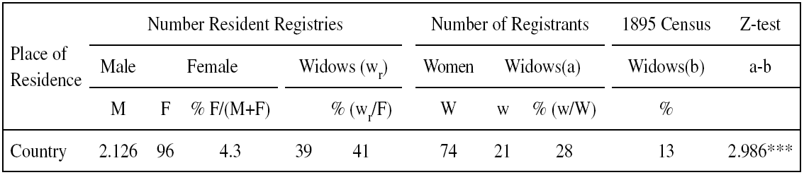 REGISTRIES, REGISTRANTS AND WIDOWS RESIDING IN SANTIAGO & CHILE