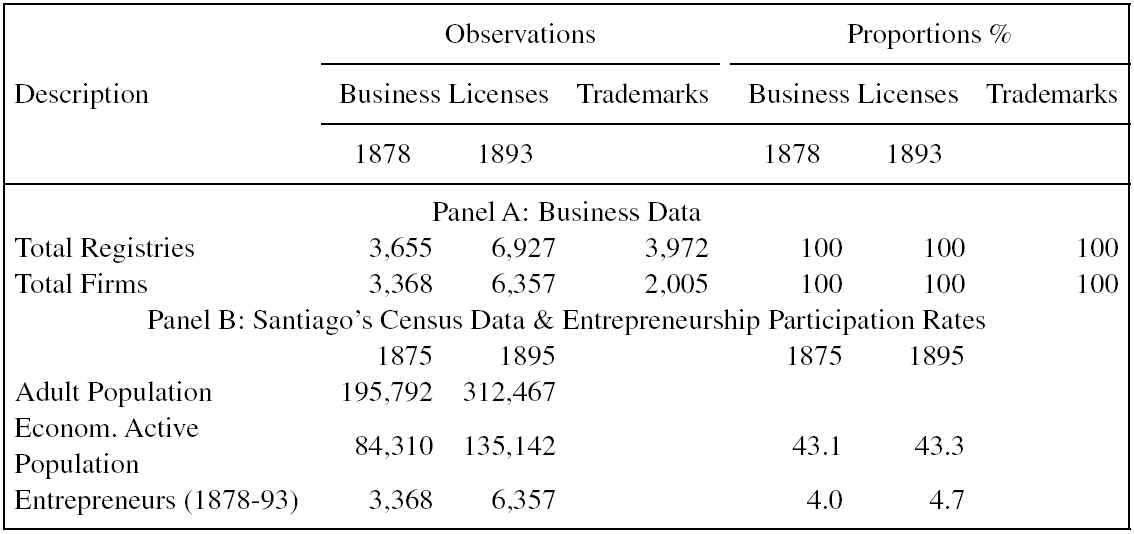 CHARACTERISTICS OF BUSINESS DATA SETS- REGISTRIES AND FIRM TYPES AND ESTIMATES OF ENTREPRENEURSHIP PARTICIPATION RATES