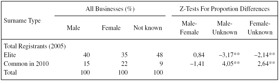 REGISTRIES AND REGISTRANTS ORIGINATING IN THE ELITE