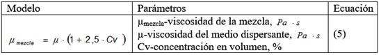 Modelo para la estimación de la viscosidad aparente